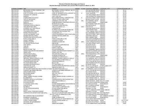 Division Of Alcohlic Beverages and Tobacco Alcohlic Beverages ...