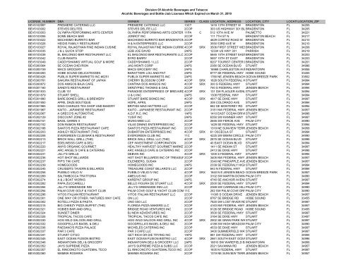 Division Of Alcohlic Beverages and Tobacco Alcohlic Beverages ...