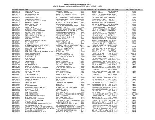 Division Of Alcohlic Beverages and Tobacco Alcohlic Beverages ...