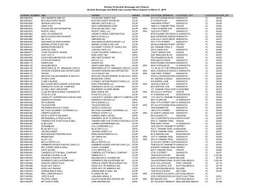 Division Of Alcohlic Beverages and Tobacco Alcohlic Beverages ...