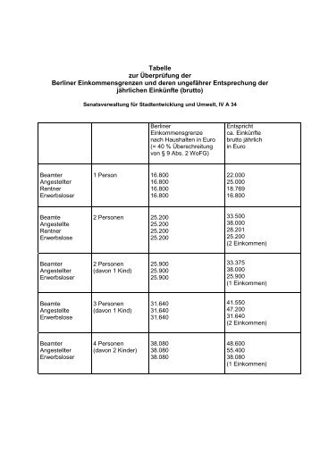 Tabelle Einkommensgrenzen