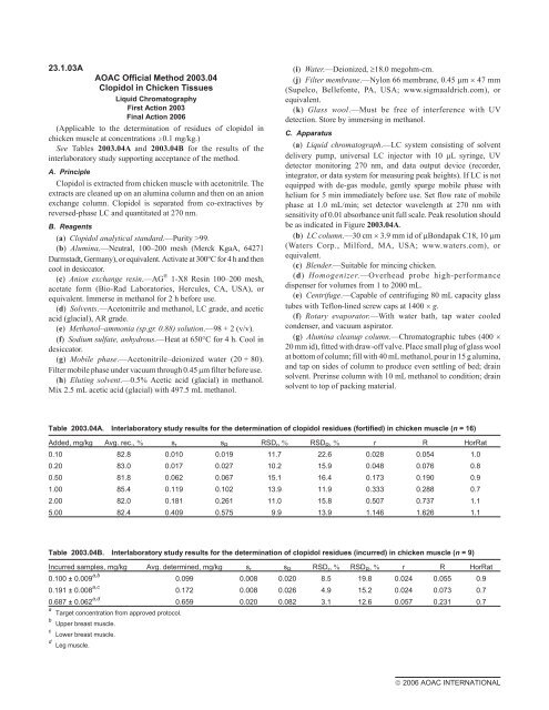 23.1.03A AOAC Of fi cial Method 2003.04 Clopidol in Chicken Tis sues