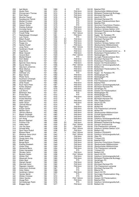 Einzelrangliste 25m - Freischützen Dornach