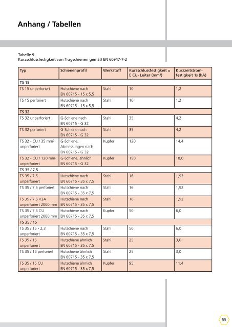 Download - Rose Systemtechnik GmbH