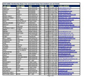 2010 WRRC Membership Roser (*our associated Flying Feet ...