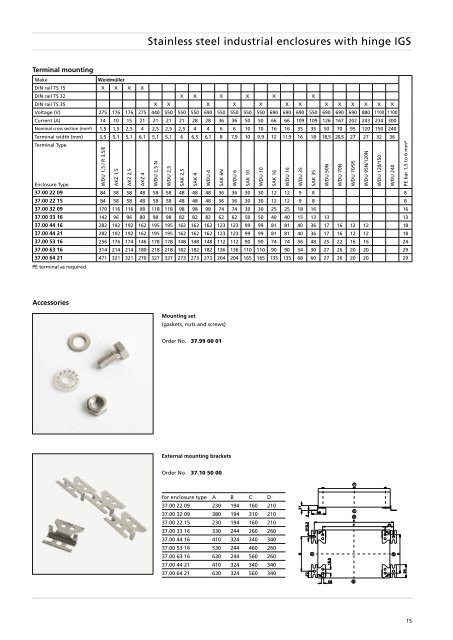 STAINLESS STEEL ENCLOSURES - Rose Systemtechnik GmbH