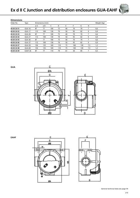 Ex-EQUIPMENT - Rose Systemtechnik GmbH