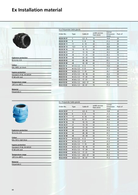 Ex-EQUIPMENT - Rose Systemtechnik GmbH