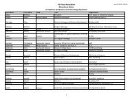 Air Force Association Attendance Roster Air Warfare Symposium ...