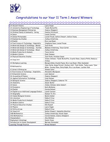 Congratulations to our Year 11 Term 1 Award Winners