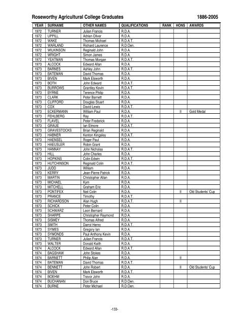 Section 3 Chronological list of all Roseworthy graduates 1886 - 2005