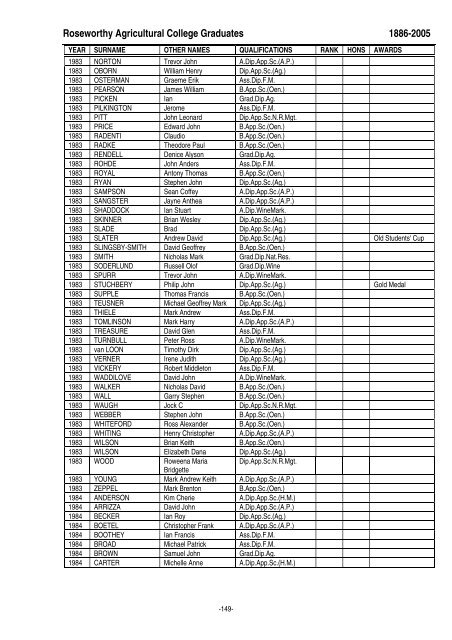 Section 3 Chronological list of all Roseworthy graduates 1886 - 2005