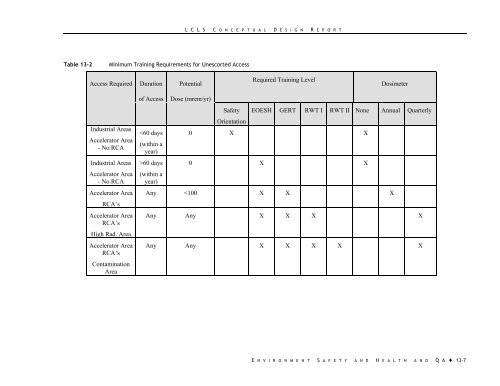 LCLS Conceptual Design Report - Stanford Synchrotron Radiation ...