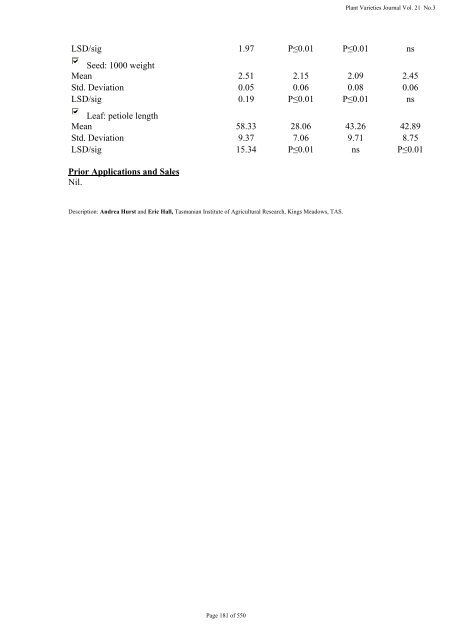 Plant Variety Journal - IP Australia