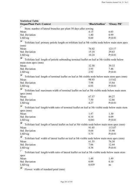 Plant Variety Journal - IP Australia