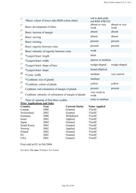 Plant Variety Journal - IP Australia