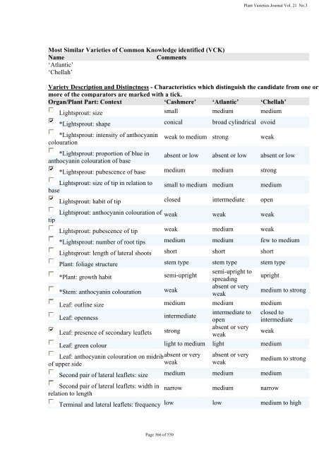 Plant Variety Journal - IP Australia