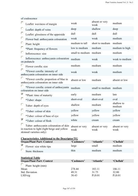 Plant Variety Journal - IP Australia