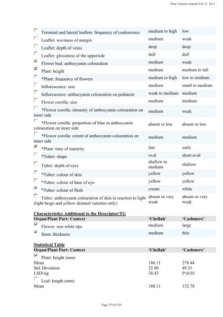 Plant Variety Journal - IP Australia