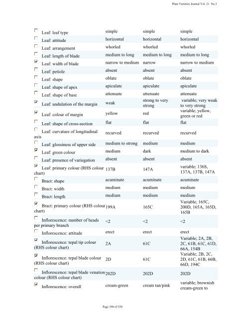 Plant Variety Journal - IP Australia