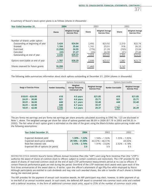 2004 ANNUAL REPORT