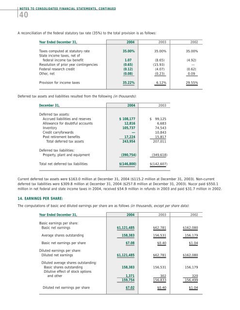 2004 ANNUAL REPORT