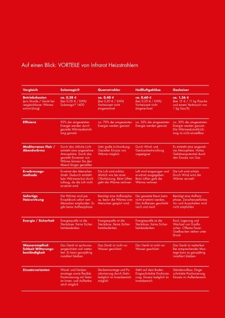 Katalog runterladen - Die Vorteile von Infrarotheizungen