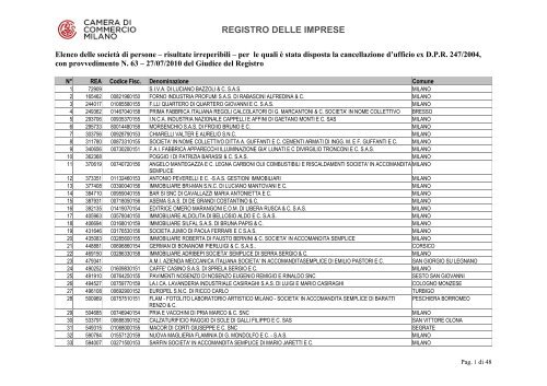 REGISTRO DELLE IMPRESE - Camera di Commercio di Milano