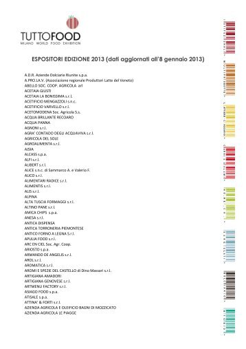 ESPOSITORI EDIZIONE 2013 (dati aggiornati all'8 ... - Tuttofood