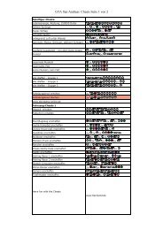 Grand Theft Auto San Andreas