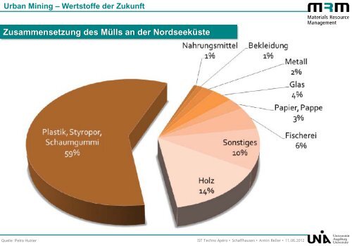 Prof. Dr. Armin Reller: Urban Mining - Wertstoffe der - ITS Industrie ...