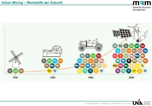 Prof. Dr. Armin Reller: Urban Mining - Wertstoffe der - ITS Industrie ...