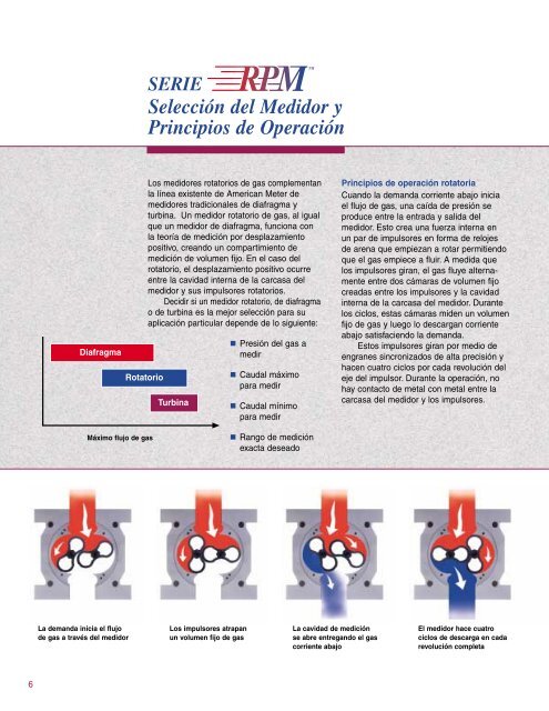 medidores rotatorios de gas serie