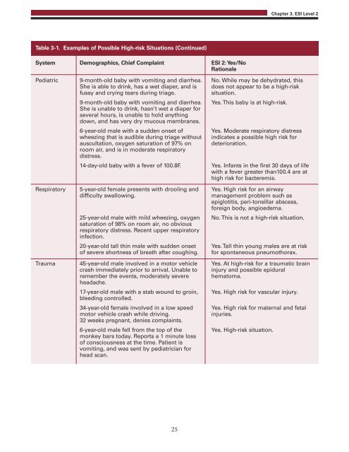 Emergency Severity Index (ESI): A Triage Tool for Emergency ...