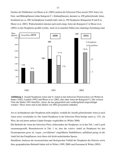 Invasive Neophyten in der Schweiz: Lagebericht und ...