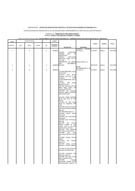 Operaciones reportables 1er Trimestre 2008 ... - Transparencia