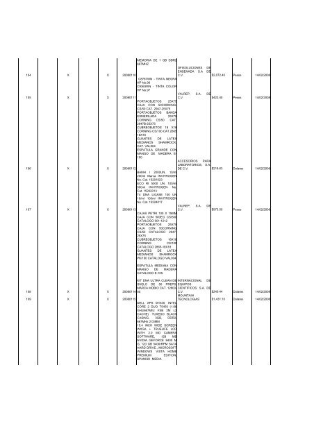 Operaciones reportables 1er Trimestre 2008 ... - Transparencia