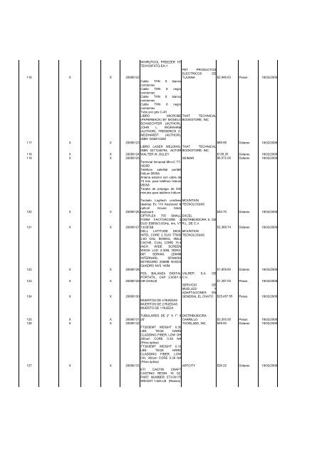 Operaciones reportables 1er Trimestre 2008 ... - Transparencia