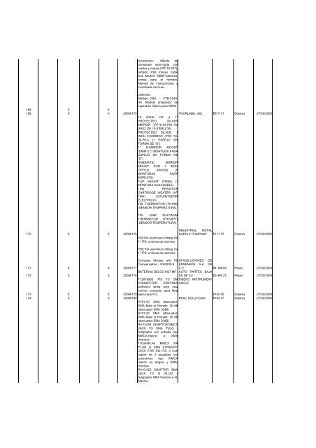 Operaciones reportables 1er Trimestre 2008 ... - Transparencia