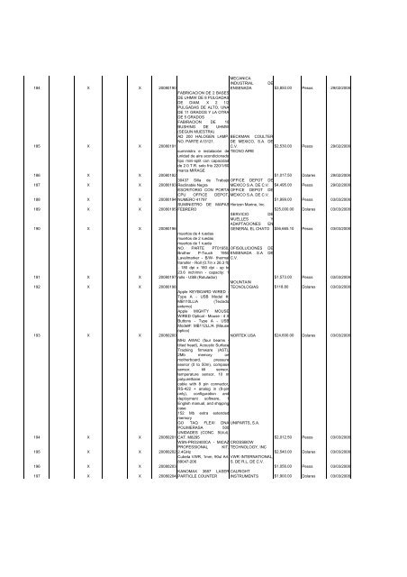 Operaciones reportables 1er Trimestre 2008 ... - Transparencia