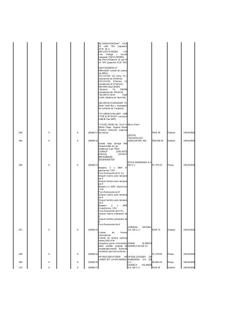 Operaciones reportables 1er Trimestre 2008 ... - Transparencia