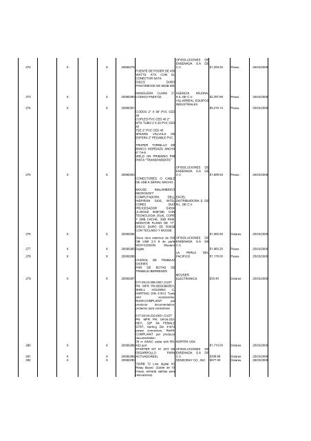 Operaciones reportables 1er Trimestre 2008 ... - Transparencia