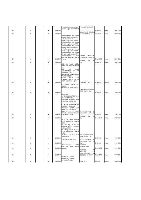 Operaciones reportables 1er Trimestre 2008 ... - Transparencia