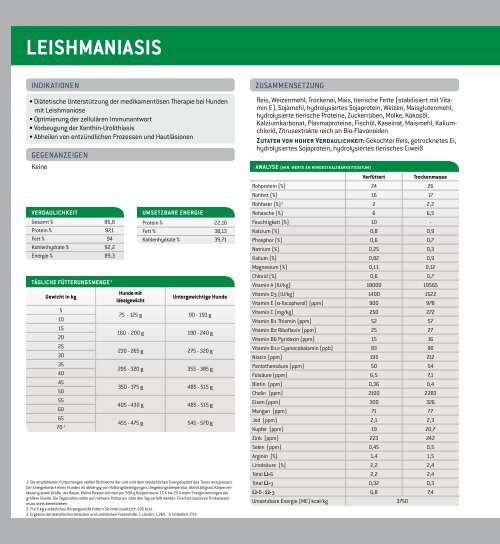 OBESITY - PRO ZOON Pharmazeutika