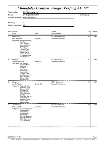 Die ERGEBNS-LISTE könnt ihr runterladen