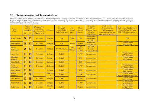 Regionalkonzept Wasserball 2005-2008 - Schwimmverband ...