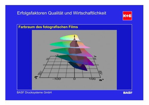 BASF Drucksysteme: Integrierte Lösungen für eine farbige Zukunft