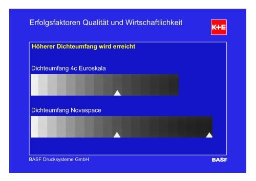 BASF Drucksysteme: Integrierte Lösungen für eine farbige Zukunft