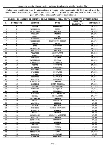 Graduatoria di merito per la Lombardia - Direzione regionale ...