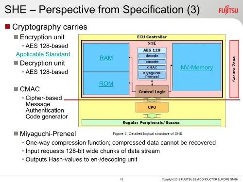 SHE Secure Hardware Extension - ESCRYPT